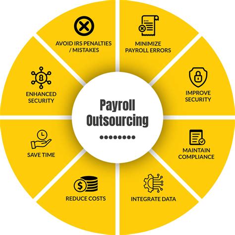 JustPayroll – Payroll outsourcing services in the Philippines made simple.